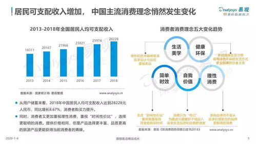 易观 2019年中国旅游产品品质化发展专题分析——旅游服务升级趋势与路径